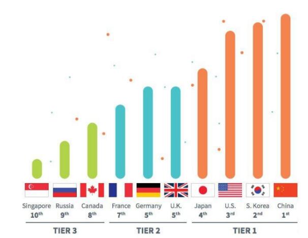 全球5G商战一触即燃，三星从硬件到应用准备充分