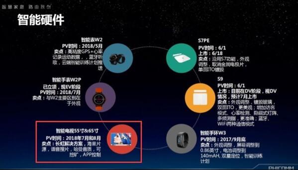 斐讯智能电视曝光：55/65英寸 还可挖矿