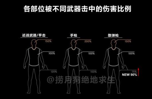 《绝地求生》新版本命中、武器伤害改动解析