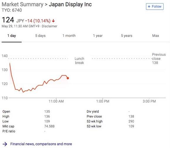 明年iPhone全用OLED屏 液晶屏供应商JDI股价暴跌20%