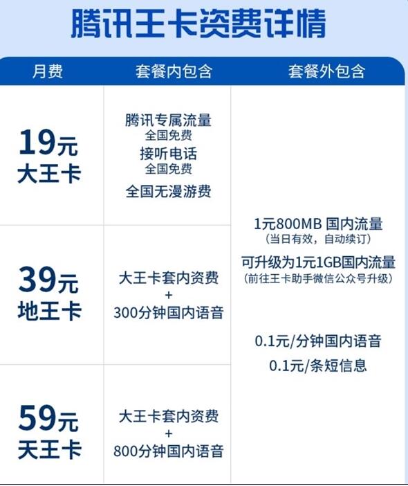 腾讯王卡充值送QQ绿钻 最长12个月