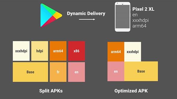 谷歌酝酿应用分发调整：Play商店将为不同机型定制专属APK