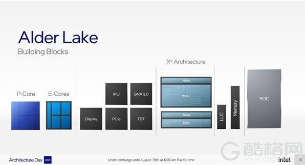 Intel 12代酷睿大小核架构探秘：小核性能暴涨80％