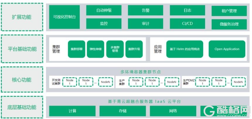 上云记 | 中金公司以云原生新动能，激发业务新活力！