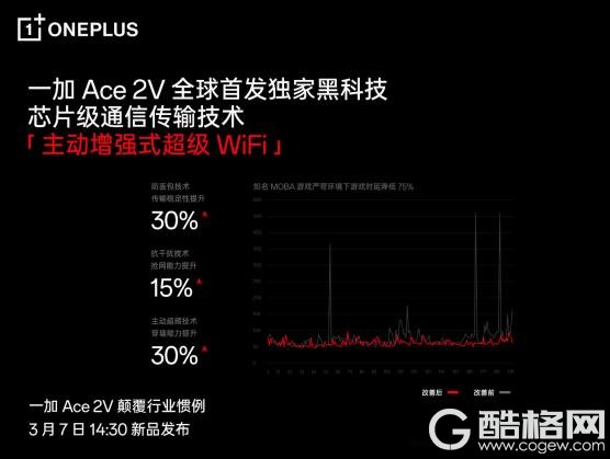 一加Ace 2V 将于3月7日发布 性能赢家颠覆行业惯例