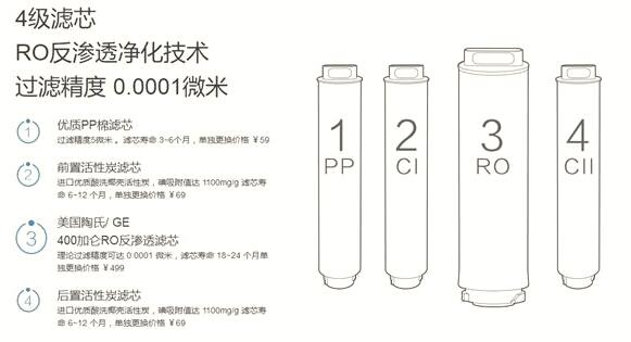 小米净水器滤芯暴力切割：一定要及时更换