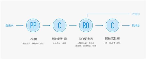 小米净水器滤芯暴力切割：一定要及时更换