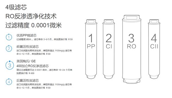 小米净水器滤芯暴力切割：一定要及时更换