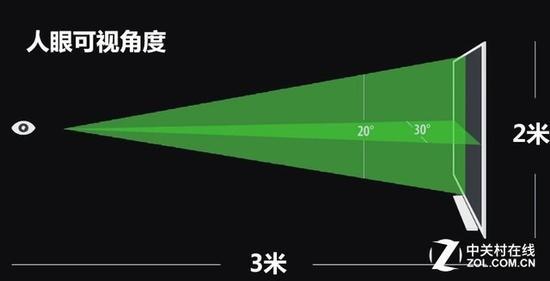 2018年怎么买电视？看完99%的人不会选错