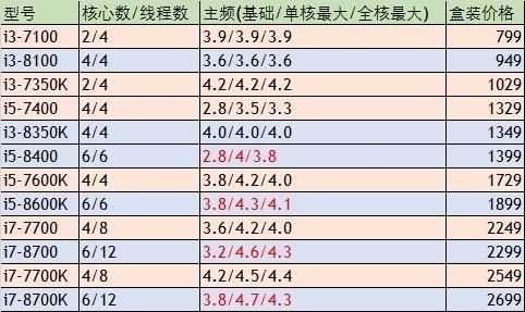 AMD/Intel怎么选?看这篇文章就懂了