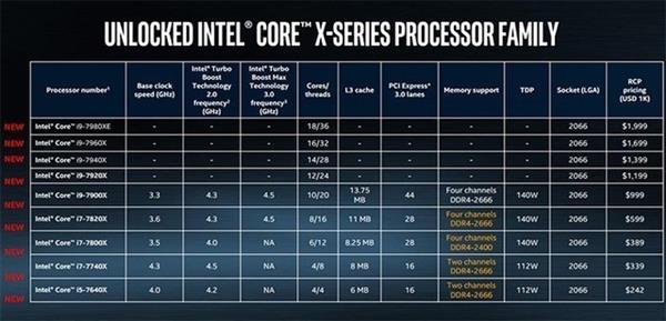AMD/Intel怎么选?看这篇文章就懂了