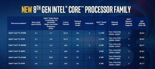 AMD/Intel怎么选?看这篇文章就懂了