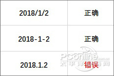 Excel错误 Excel技巧 Excel错误 Excel技巧
