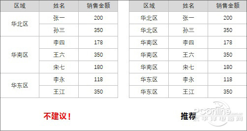 Excel错误 Excel技巧 Excel错误 Excel技巧