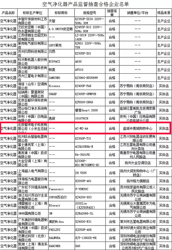 放心了!小米净水器经质检为合格品