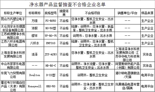 放心了!小米净水器经质检为合格品