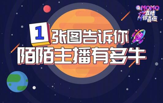 陌陌发布《2017年主播职业报告》：一张图告诉你7大真相