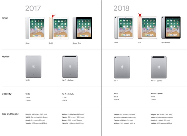 对比上代：9.7寸新iPad到底提升了啥？很超值