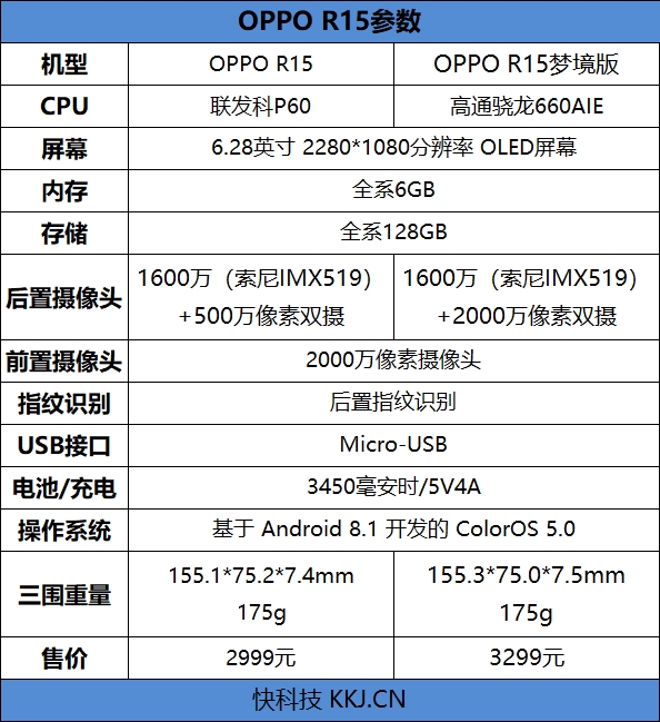 最超值的异形全面屏！OPPO R15评测：全系6+128