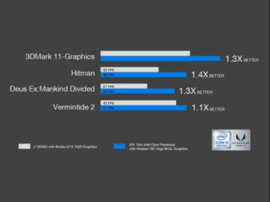 驰为进军迷你PC：Intel/AMD合体神U