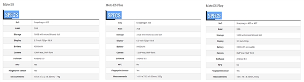 Moto G6/E5系列新机发布：骁龙630+6G全面屏2324元