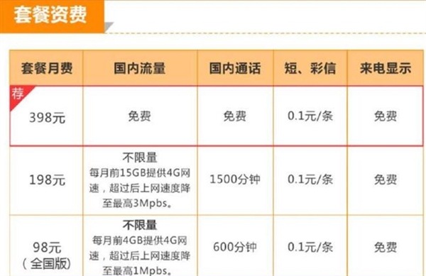 联通推出冰神卡全国无限流量套餐：99元起