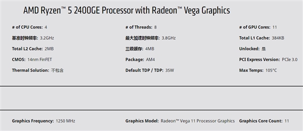 i3/奔腾接招！AMD锐龙5 2400GE/锐龙3 2200GE发布：35瓦