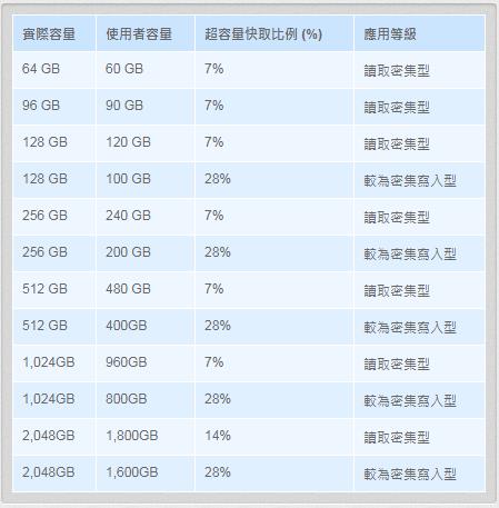 一款SSD是否值得买?使出三板斧 一眼就看穿