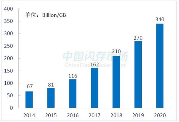 一款SSD是否值得买?使出三板斧 一眼就看穿