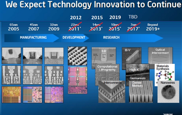 2018年AMD 7nm显卡/CPU双线开花：求Intel/NV快跟上