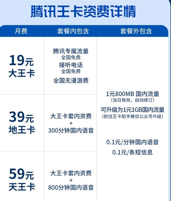 腾讯王卡拉黑阿里小号：免费通话凉了