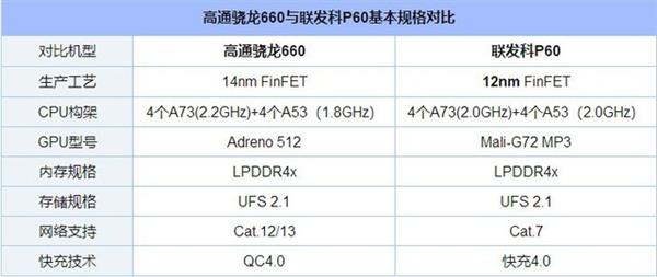 360 N7亮点汇总：5月8日发布