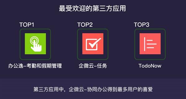 企业微信用户增长5倍 80%中国500强企业已开通