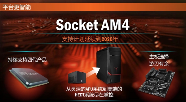 为了保持AM4接口四代兼容 AMD背负重大代价：Intel感受下