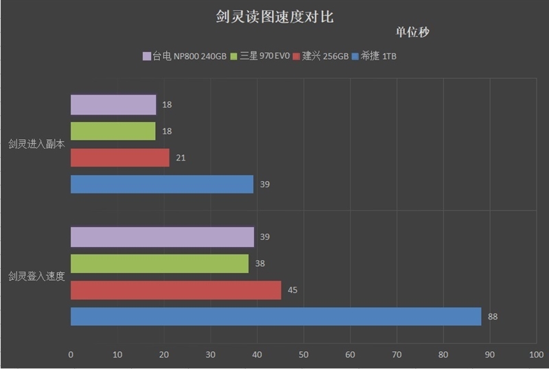 240GB仅469元！台电幻影NP800 240G评测：慧荣2263XT主控