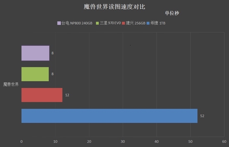 240GB仅469元！台电幻影NP800 240G评测：慧荣2263XT主控