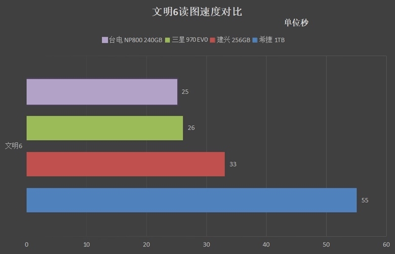 240GB仅469元！台电幻影NP800 240G评测：慧荣2263XT主控