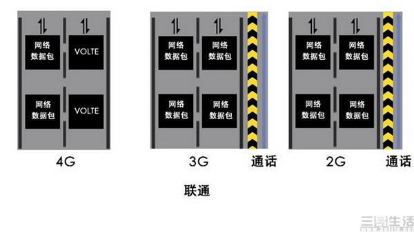 5G时代 手机没有这个功能就废了!?