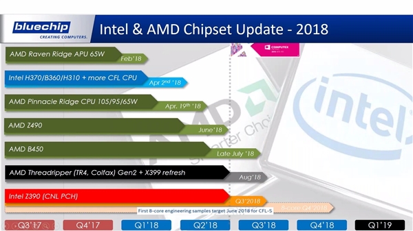 AMD宣布参会2018台北电脑展：Ryzen Pro/Z490有望登场