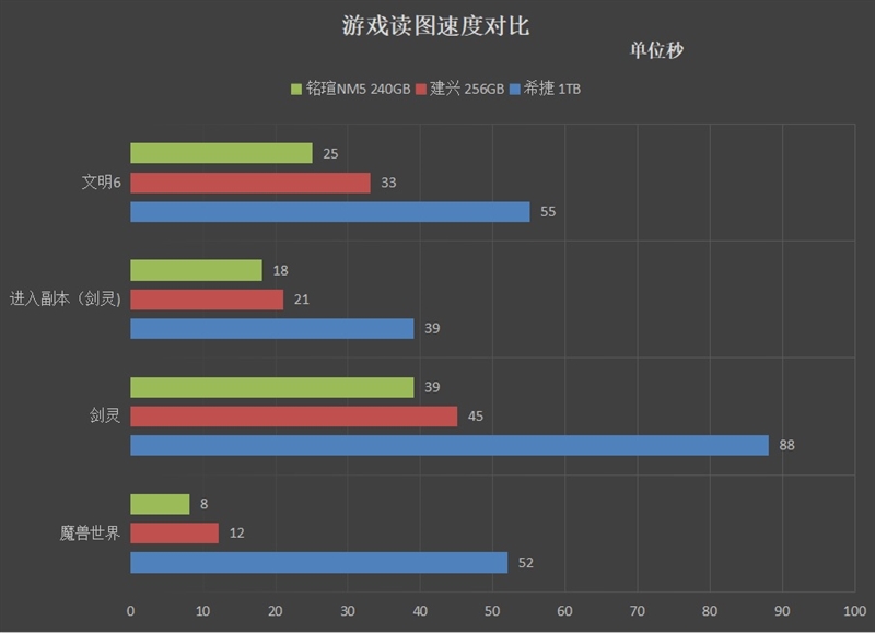 459元！铭瑄复仇者NM5 240GB评测:低价不低质的NVMe SSD