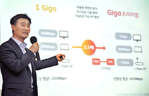 太夸张：韩国将推10Gbps宽带