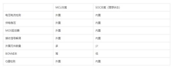 无线充电别家528 小米凭啥只要99？雷军够狠
