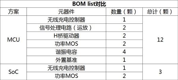 无线充电别家528 小米凭啥只要99？雷军够狠