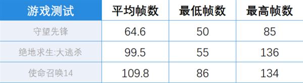 新模具带来畅爽游戏体验 再也不担心过热降频了