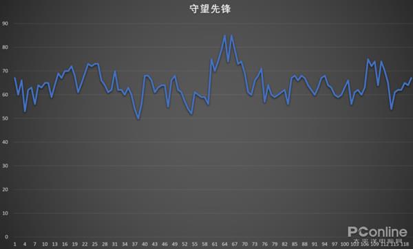 新模具带来畅爽游戏体验 再也不担心过热降频了