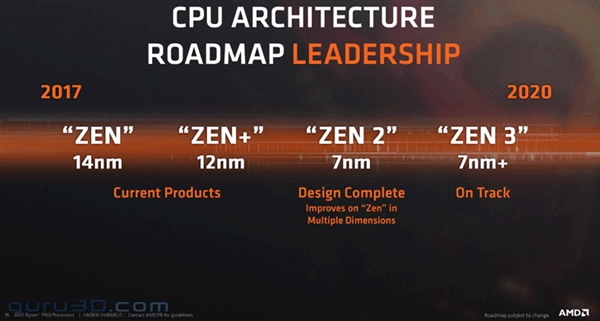 AMD全面迈入7nm！Zen2处理器/Vega显卡均已完工