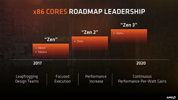 AMD全面迈入7nm！Zen2处理器/Vega显卡均已完工