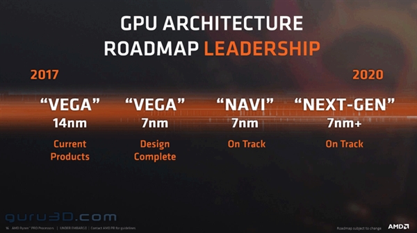 AMD全面迈入7nm！Zen2处理器/Vega显卡均已完工