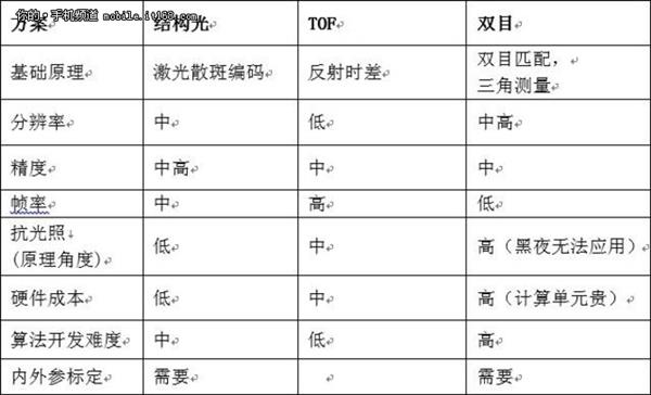沉寂4年 OPPO Find凭什么重新杀回高端市场