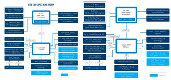 Computex 2018前瞻之CPU篇：频率是今年“大战”主题